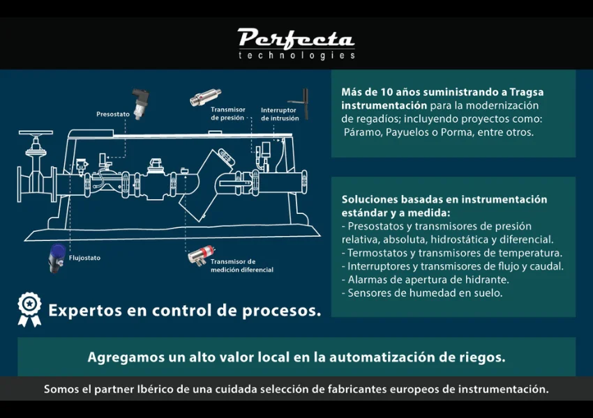 La automatización de riegos